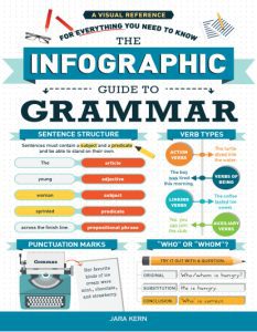 The Infographic Guide to Grammar